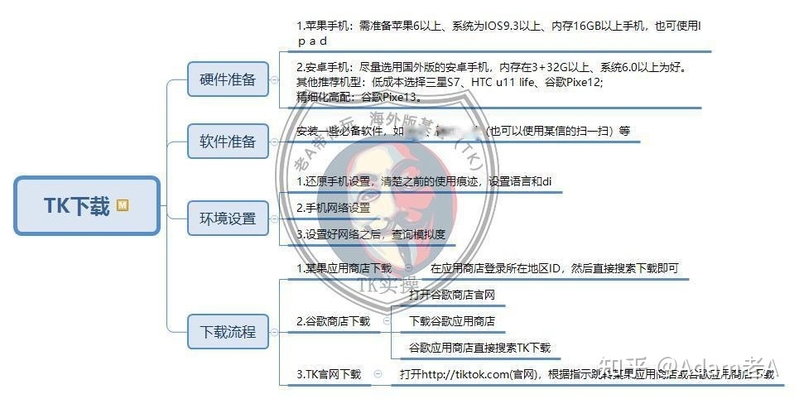 TikTok在国内下载方法以及注册步骤，每种注册方法的区别 ...-5.jpg