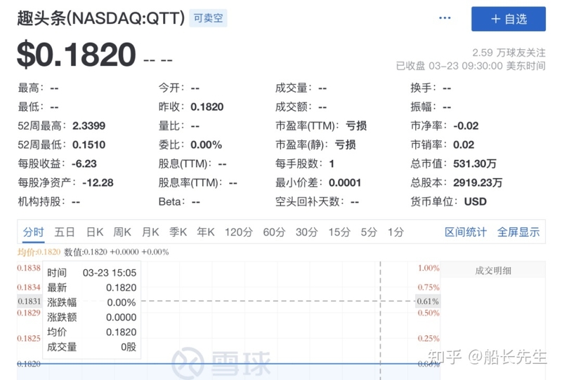 市值暴跌99%，字节曾经的对手退市了！-2.jpg