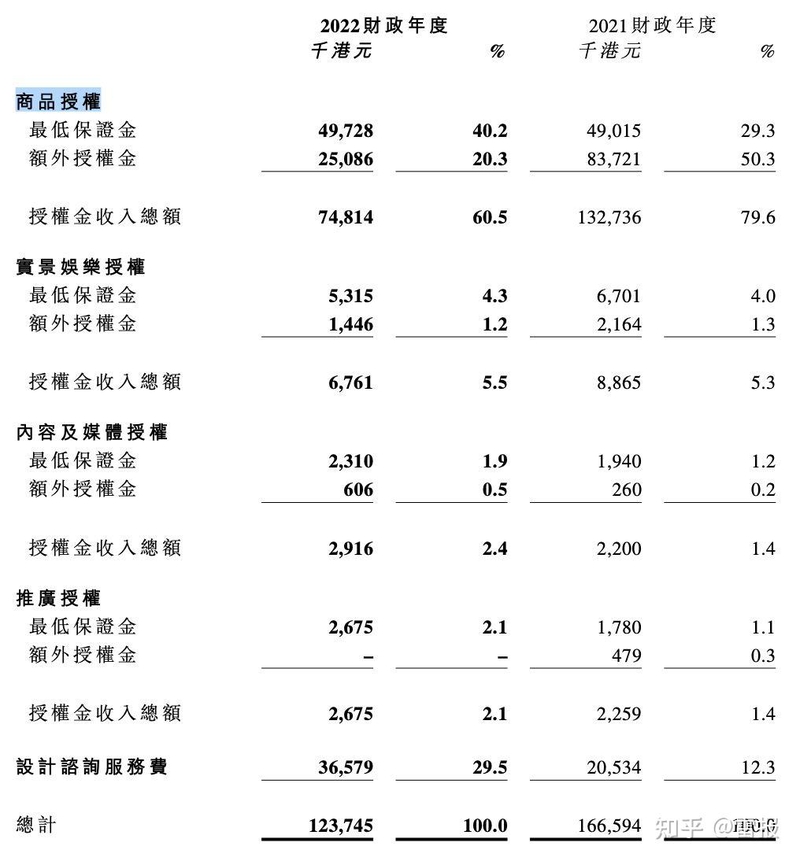 小黄鸭22年营收1.9亿，花700万投了一家“潮玩公司”-8.jpg