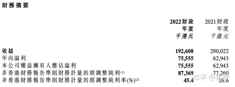 小黄鸭22年营收1.9亿，花700万投了一家“潮玩公司”-7.jpg