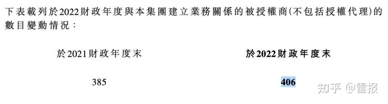 小黄鸭22年营收1.9亿，花700万投了一家“潮玩公司”-11.jpg