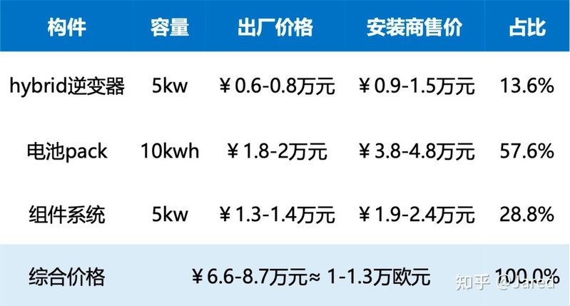 一文读懂户用储能行业的投资机会-2.jpg