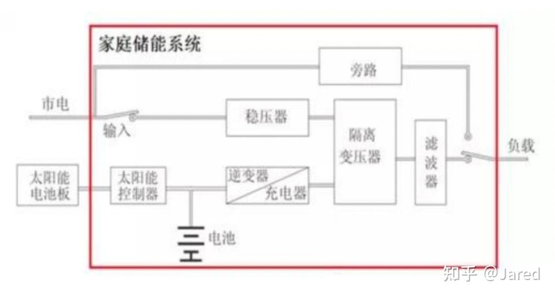 一文读懂户用储能行业的投资机会-3.jpg