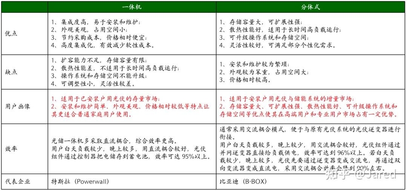 一文读懂户用储能行业的投资机会-5.jpg