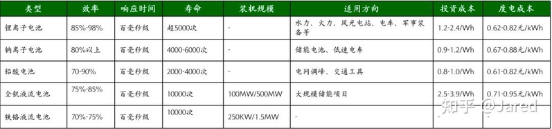 一文读懂户用储能行业的投资机会-7.jpg