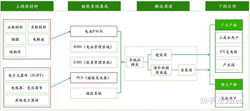 一文读懂户用储能行业的投资机会-8.jpg