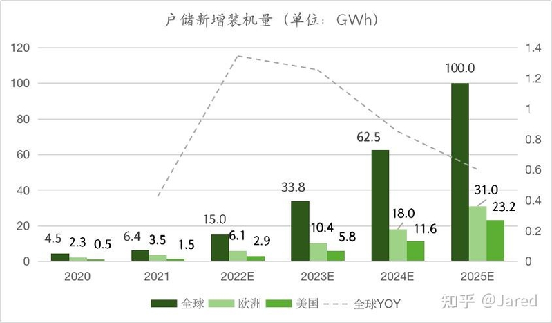 一文读懂户用储能行业的投资机会-10.jpg