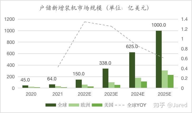 一文读懂户用储能行业的投资机会-11.jpg