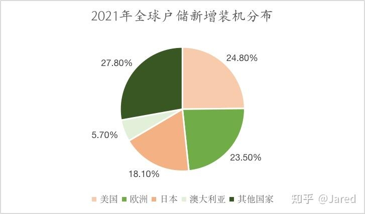 一文读懂户用储能行业的投资机会-12.jpg