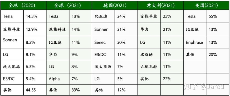 一文读懂户用储能行业的投资机会-15.jpg