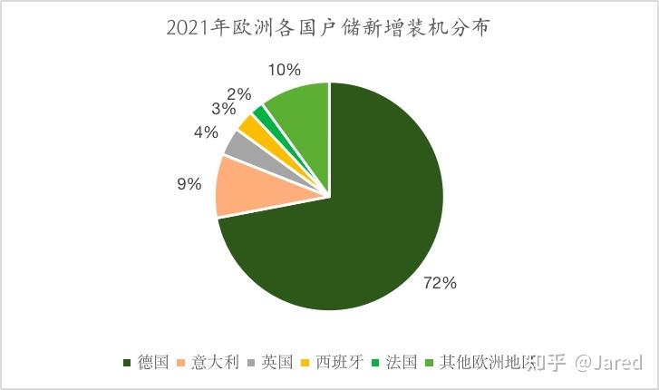 一文读懂户用储能行业的投资机会-13.jpg