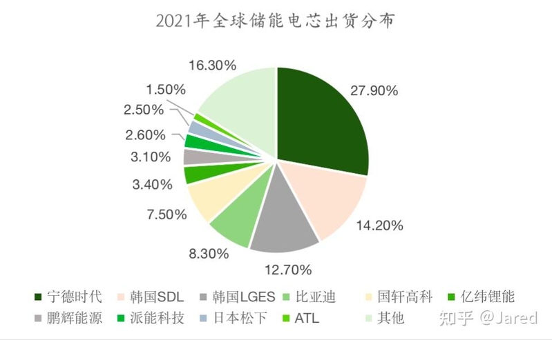 一文读懂户用储能行业的投资机会-16.jpg