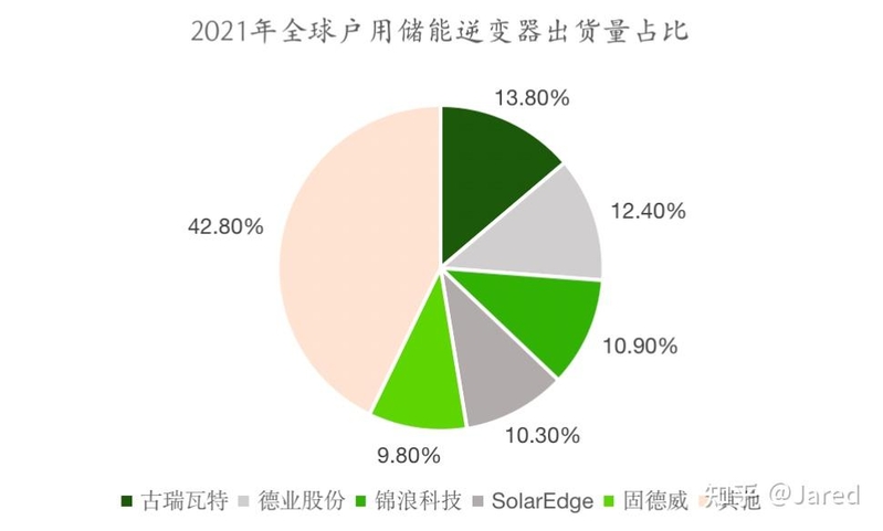 一文读懂户用储能行业的投资机会-17.jpg