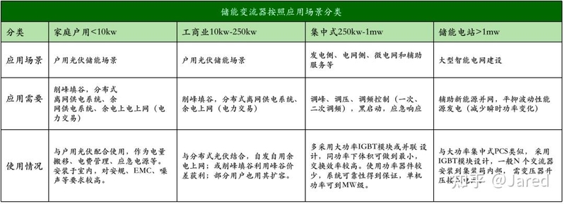 一文读懂户用储能行业的投资机会-18.jpg