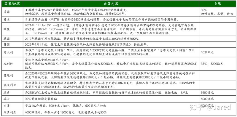 一文读懂户用储能行业的投资机会-19.jpg