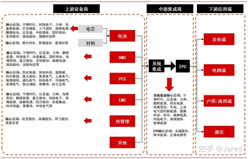 一文读懂户用储能行业的投资机会-20.jpg