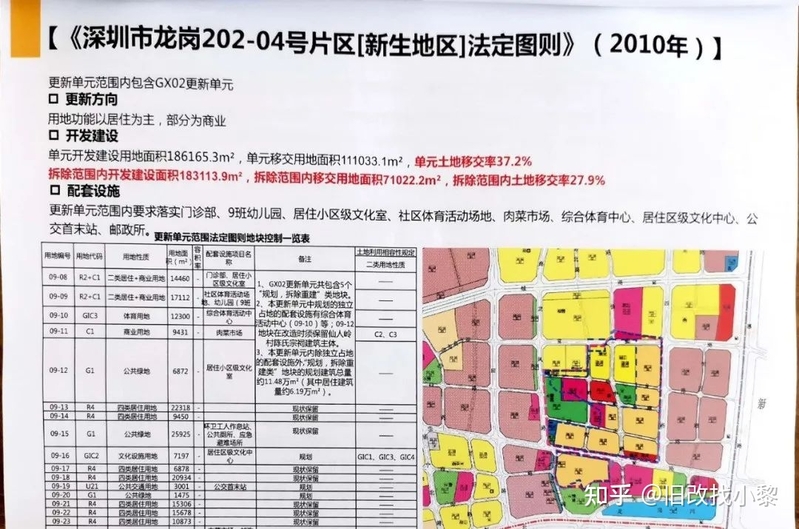 最新消息！龙岗仙人岭-金光华旧改，专规已过，规模近百万 ...-9.jpg