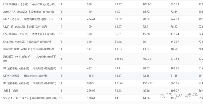 靠CSGO搬运项目，每天1小时，1年入9万，适合上班族操作。-3.jpg