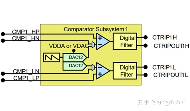 使用C2000内部比较器替外部比较器-1.jpg