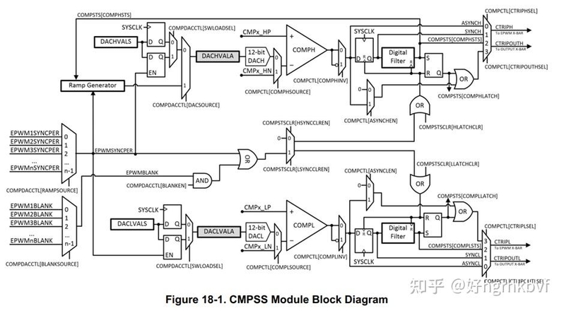 使用C2000内部比较器替外部比较器-6.jpg