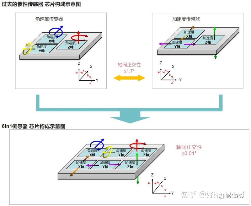 使用C2000内部比较器替外部比较器-10.jpg