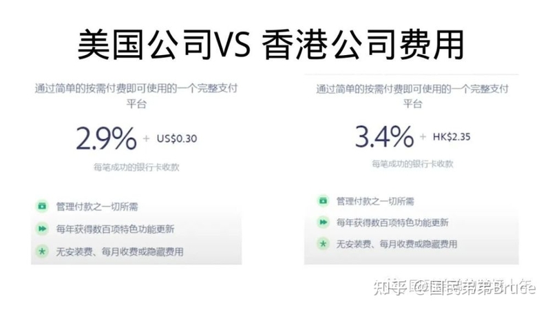 2023超低成本注册美国公司&合规运营全指南，注册美国公司 ...-3.jpg