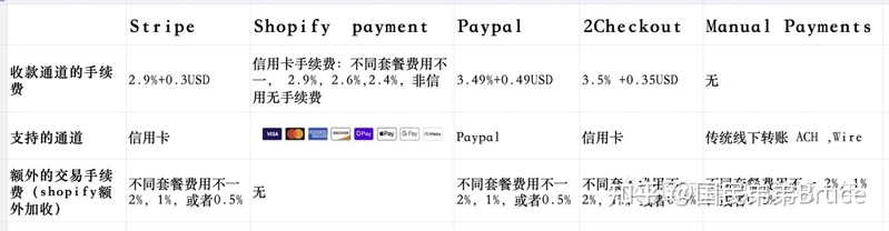 2023超低成本注册美国公司&合规运营全指南，注册美国公司 ...-5.jpg