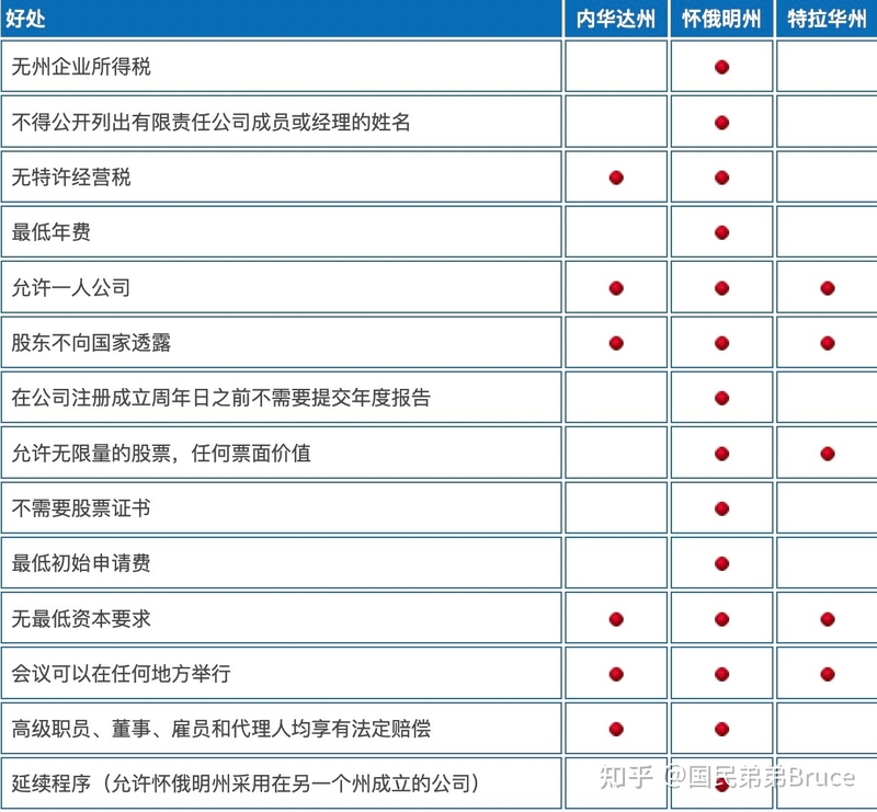 2023超低成本注册美国公司&合规运营全指南，注册美国公司 ...-12.jpg