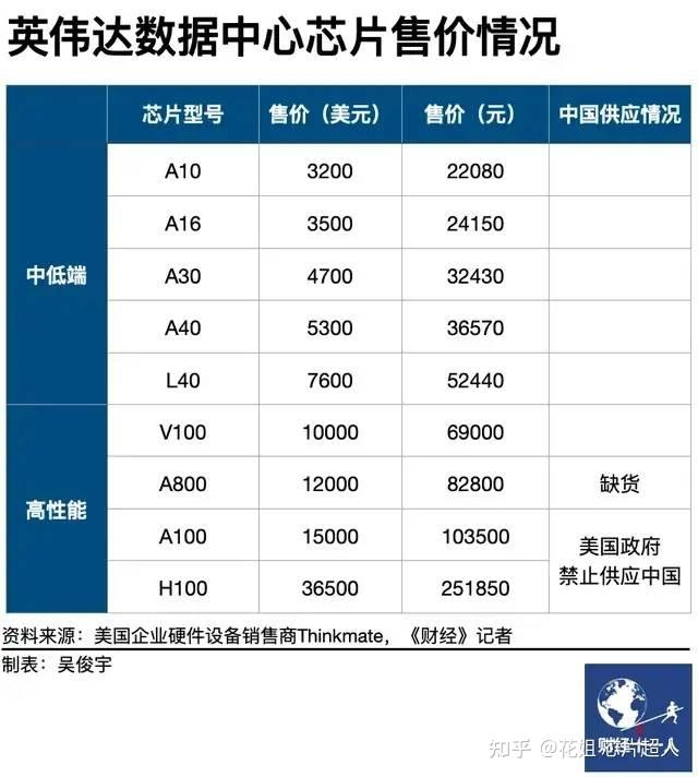 ChatGPT带火的A100显卡，6万涨到9万，但没人要-2.jpg