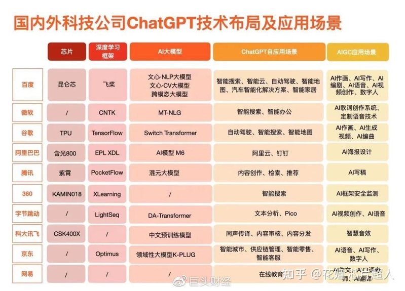 ChatGPT带火的A100显卡，6万涨到9万，但没人要-6.jpg