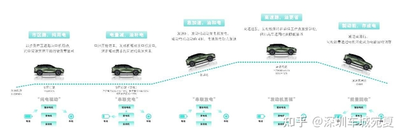 以技术为利刃，启辰发布DD-i超混技术，综合油耗0.85L-5.jpg