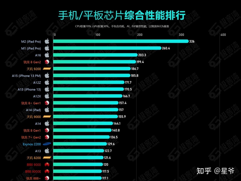 预算4000元以内，有哪些高性价比的直屏安卓手机推荐?-3.jpg