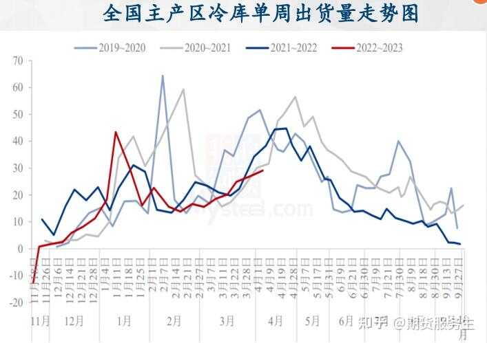 苹果产业观察周报及后期观点20230408-1.jpg