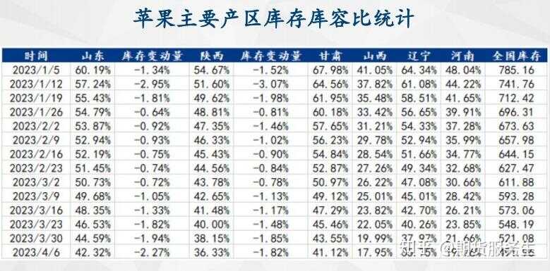 苹果产业观察周报及后期观点20230408-2.jpg