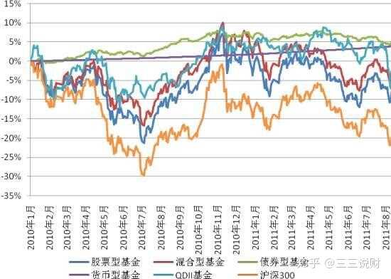 选错基金购买渠道，费用竟相差12倍-4.jpg