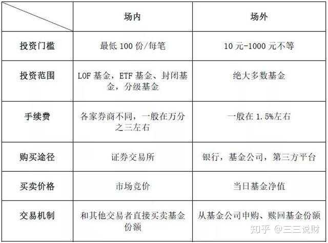 选错基金购买渠道，费用竟相差12倍-6.jpg