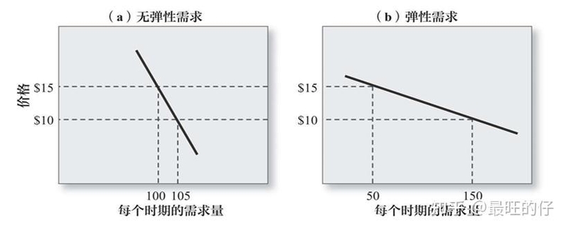 营销管理（第16版）Marketing Management 读书笔 …-1.jpg