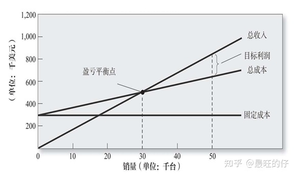 营销管理（第16版）Marketing Management 读书笔 …-2.jpg