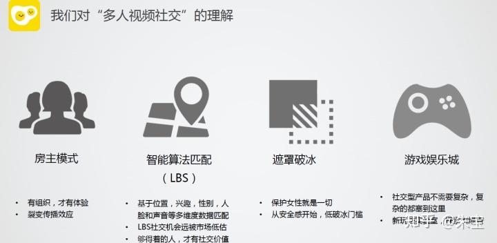 2023年社交行业有哪些新变化？附超新超全150+份社交类BP ...-9.jpg