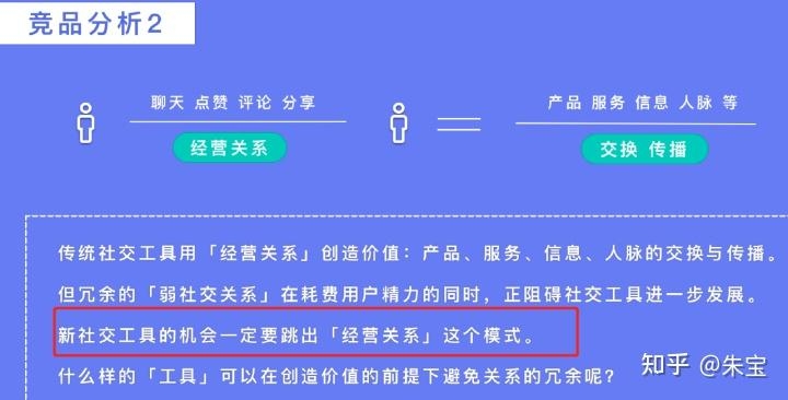 2023年社交行业有哪些新变化？附超新超全150+份社交类BP ...-10.jpg