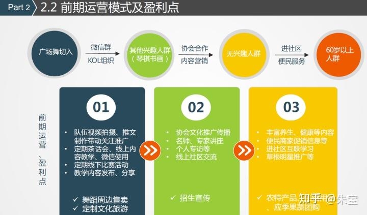 2023年社交行业有哪些新变化？附超新超全150+份社交类BP ...-12.jpg