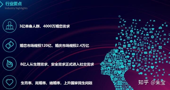 2023年社交行业有哪些新变化？附超新超全150+份社交类BP ...-13.jpg