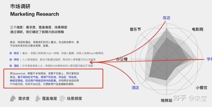 2023年社交行业有哪些新变化？附超新超全150+份社交类BP ...-11.jpg