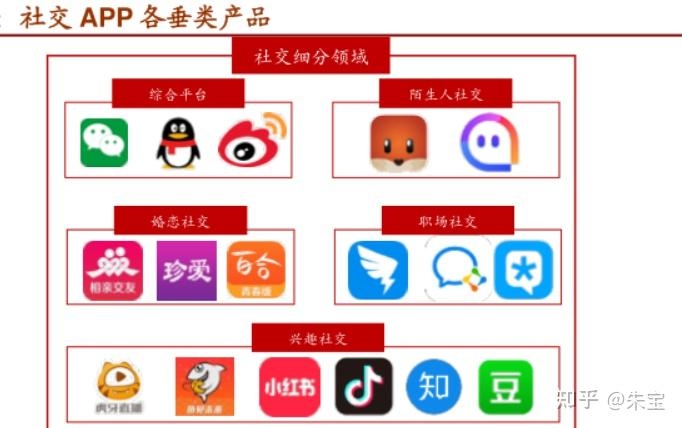 2023年社交行业有哪些新变化？附超新超全150+份社交类BP ...-19.jpg