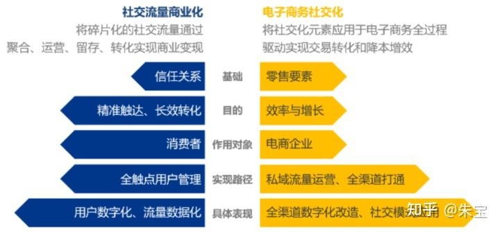 2023年社交行业有哪些新变化？附超新超全150+份社交类BP ...-18.jpg