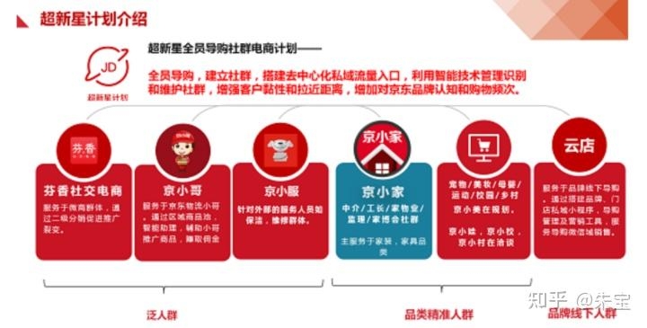 2023年社交行业有哪些新变化？附超新超全150+份社交类BP ...-23.jpg