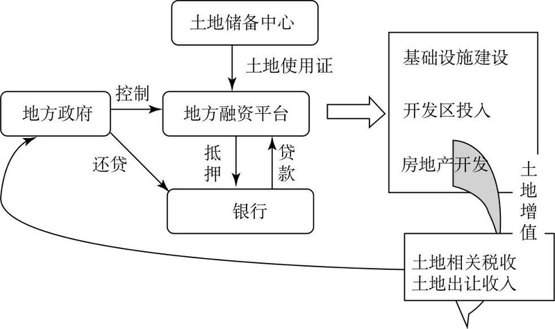 笔记摘要15-1.jpg