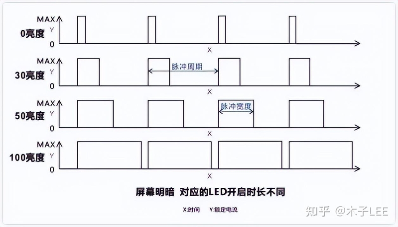 【科普】一文讲透安卓手机怎么选之——屏幕篇-6.jpg