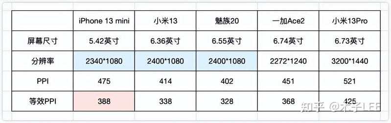 【科普】一文讲透安卓手机怎么选之——屏幕篇-11.jpg