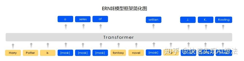 使用PaddleNLP进行恶意网页识别（二）-2.jpg